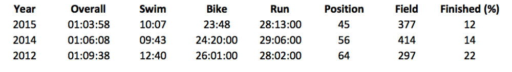 Screen Shot 2016-04-04 at 11.58.53