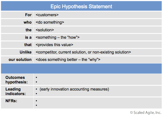 F3-Epic-Hypothesis-Statement